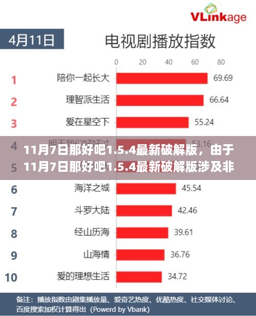 11月7日那好吧1.5.4破解版相关问题的探讨与警示标题