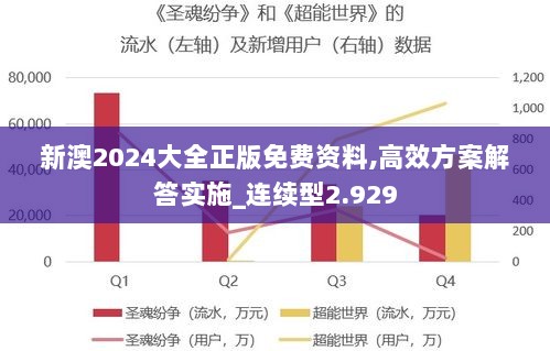 新澳2024大全正版免费资料,高效方案解答实施_连续型2.929