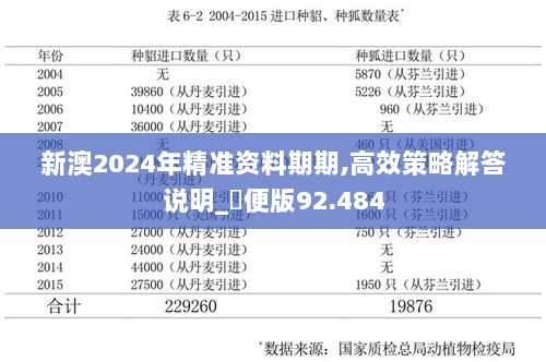 新澳2024年精准资料期期,高效策略解答说明_簡便版92.484