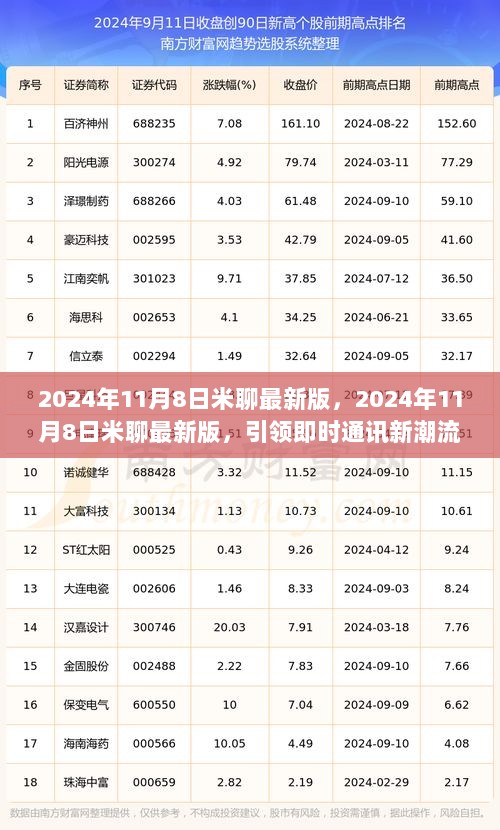 2024年11月8日米聊最新版，引领即时通讯新潮流的领航者