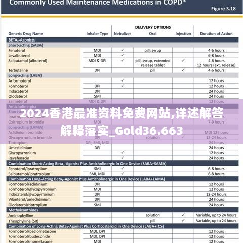 2024香港最准资料免费网站,详述解答解释落实_Gold36.663