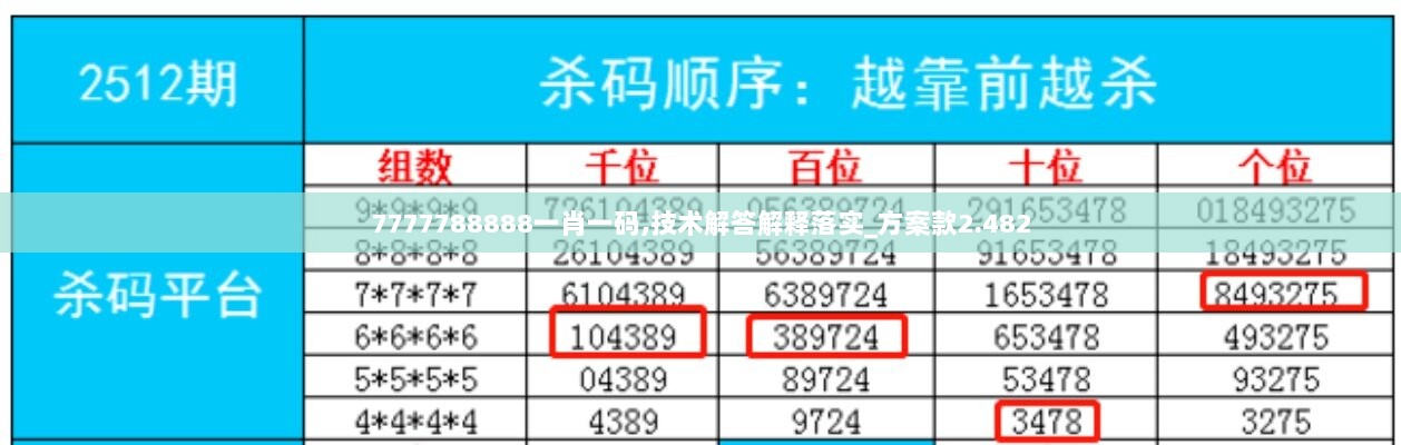 7777788888一肖一码,技术解答解释落实_方案款2.482