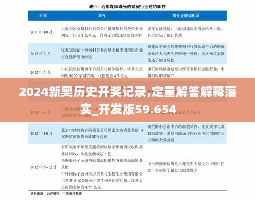 2024新奥历史开奖记录,定量解答解释落实_开发版59.654