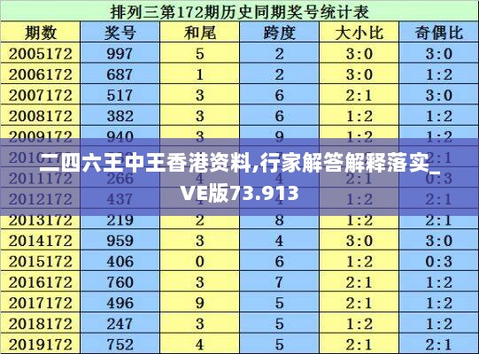 二四六王中王香港资料,行家解答解释落实_VE版73.913