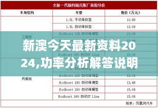 新澳今天最新资料2024,功率分析解答说明_钻石型54.728