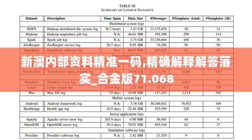 新澳内部资料精准一码,精确解释解答落实_合金版71.068