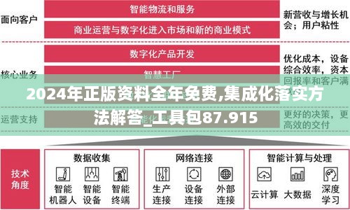 2024年正版资料全年免费,集成化落实方法解答_工具包87.915