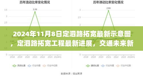 2024年定泗路拓宽工程最新进展与未来交通新面貌揭秘