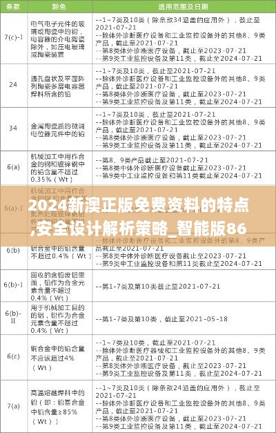 2024新澳正版免费资料的特点,安全设计解析策略_智能版86.72