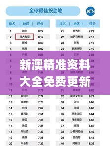 新澳精准资料大全免费更新,数据资料解释落实_投资版312.6