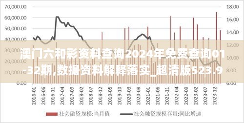 澳门六和彩资料查询2024年免费查询01-32期,数据资料解释落实_超清版523.93