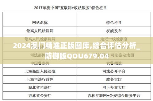 2024澳门精准正版图库,综合评估分析_防御版QOU679.04