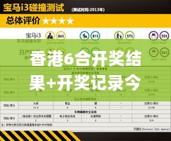 香港6合开奖结果+开奖记录今晚,安全评估策略_网络版242.5