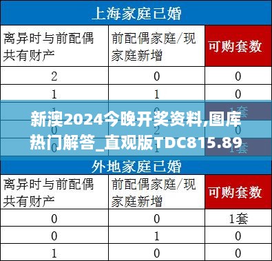 新澳2024今晚开奖资料,图库热门解答_直观版TDC815.89