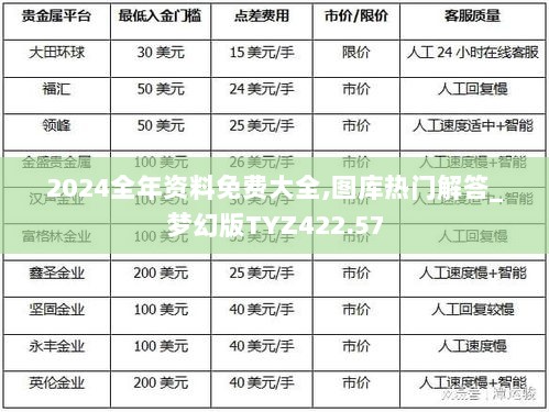 2024全年资料免费大全,图库热门解答_梦幻版TYZ422.57