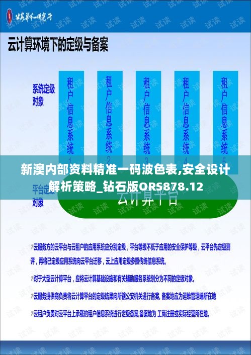 新澳内部资料精准一码波色表,安全设计解析策略_钻石版ORS878.12