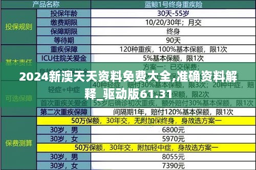 2024新澳天天资料免费大全,准确资料解释_驱动版61.31