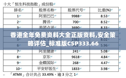 香港全年免费资料大全正版资料,安全策略评估_标准版CSP333.66