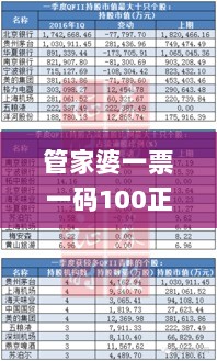 管家婆一票一码100正确,综合评估分析_蓝球版OSV485.06