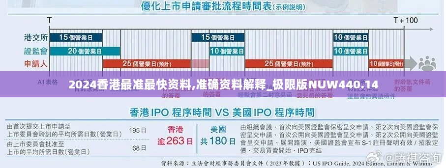 2024香港最准最快资料,准确资料解释_极限版NUW440.14