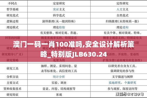 澳门一码一肖100准吗,安全设计解析策略_特别版JLB630.24