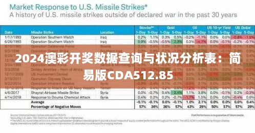 2024澳彩开奖数据查询与状况分析表：简易版CDA512.85