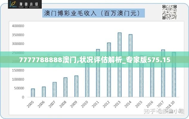 7777788888澳门,状况评估解析_专家版575.15