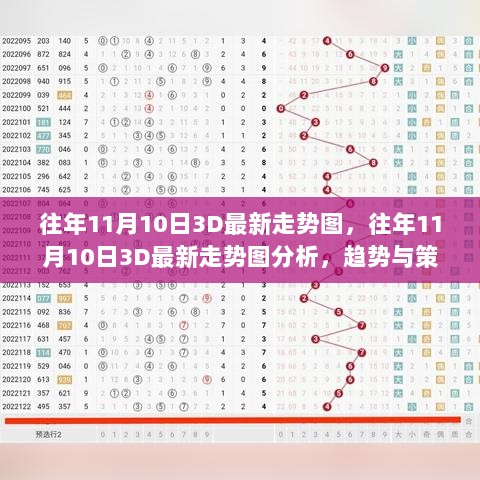 往年11月10日3D最新走势图深度分析与策略探讨