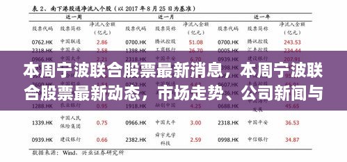 宁波联合股票市场走势与投资策略分析，本周最新动态及公司新闻解读