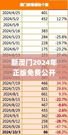 新澳门2024年正版免费公开,最佳精选解释_动漫版DIH382.48