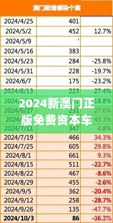 2024新澳门正版免费资本车,安全解析方案_幻想版EPS942.93