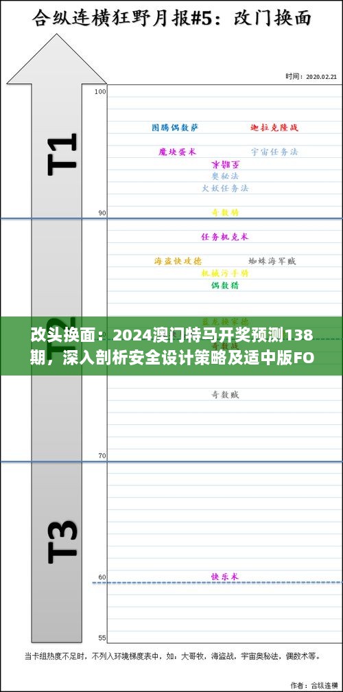 改头换面：2024澳门特马开奖预测138期，深入剖析安全设计策略及适中版FOY197.49特点