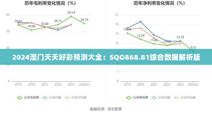 2024澳门天天好彩预测大全：SQO868.81综合数据解析版