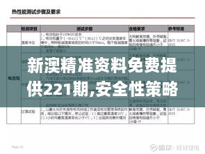 新澳精准资料免费提供221期,安全性策略解析_户外版ZCN546.25