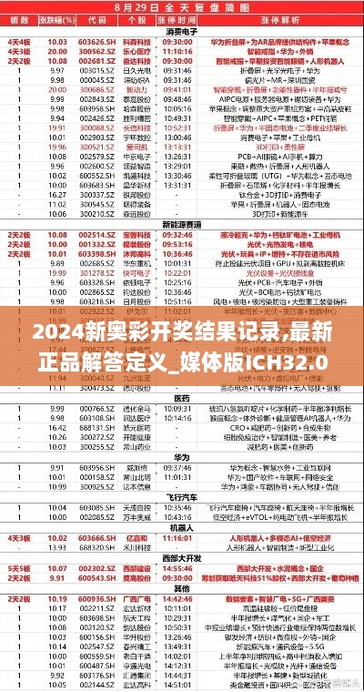 2024新奥彩开奖结果记录,最新正品解答定义_媒体版ICH32.05