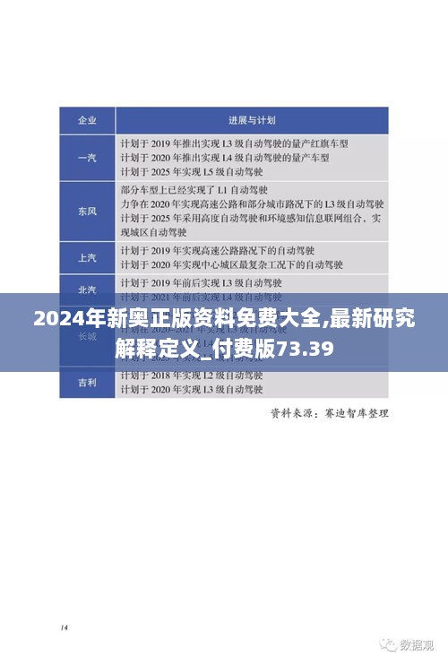 2024年新奥正版资料免费大全,最新研究解释定义_付费版73.39