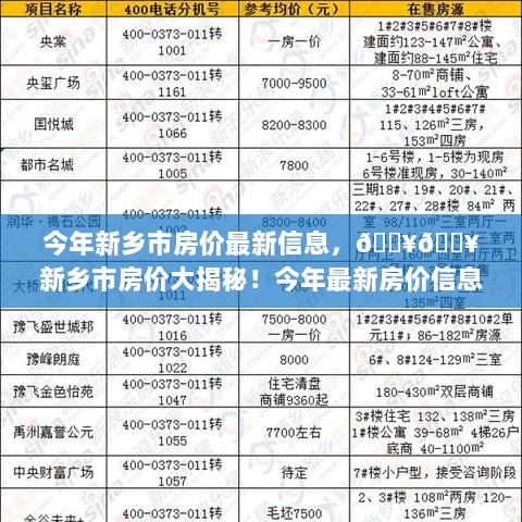 新乡市2023年最新房价信息大揭秘！