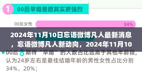 2024年11月10日忘语微博凡人最新动态解析