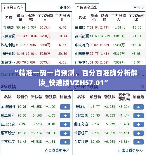 “精准一码一肖预测，百分百准确分析解读_快速版VZH57.01”