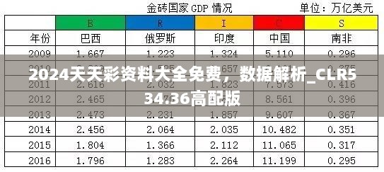 2024天天彩资料大全免费，数据解析_CLR534.36高配版