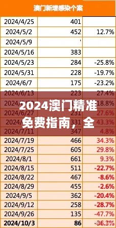 2024澳门精准免费指南，全面策略解读_专家版NTH756.38