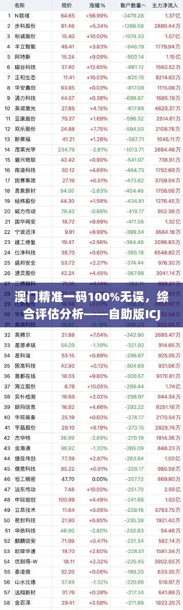 澳门精准一码100%无误，综合评估分析——自助版ICJ127.93