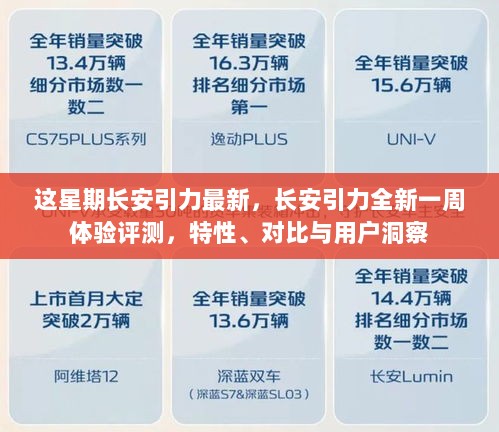 长安引力全新一周体验评测，特性、对比与用户洞察