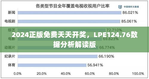 2024正版免费天天开奖，LPE124.76数据分析解读版