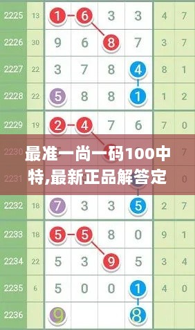 最准一尚一码100中特,最新正品解答定义_尊享版LAE379.51