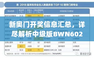 新奥门开奖信息汇总，详尽解析中级版BWN602.02资料