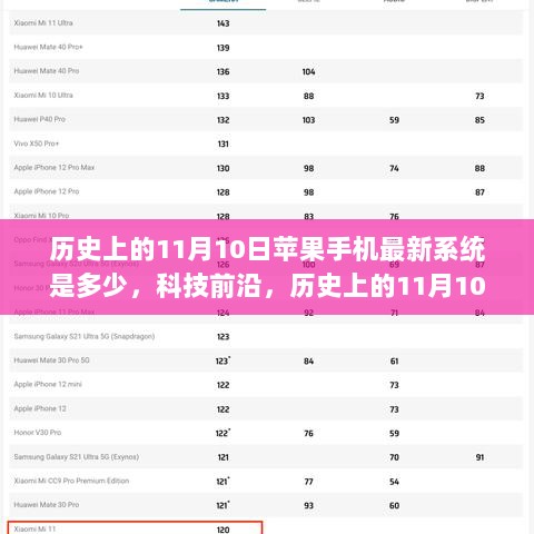 历史上的11月10日，苹果手机最新系统的革新之旅与科技前沿
