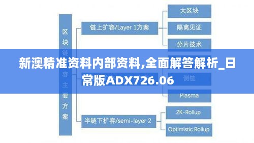 新澳精准资料内部资料,全面解答解析_日常版ADX726.06