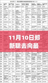 郑新聪的探索之旅，11月10日自然美景中的心灵之旅