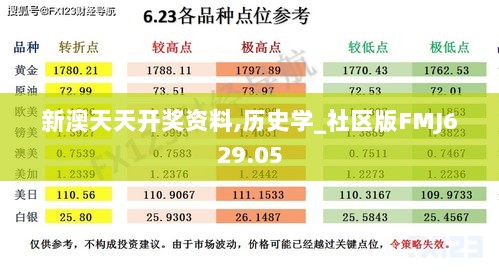 新澳天天开奖资料,历史学_社区版FMJ629.05